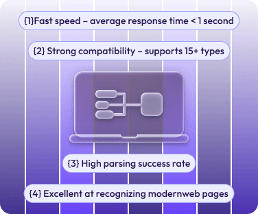 Web Content Extraction Tool