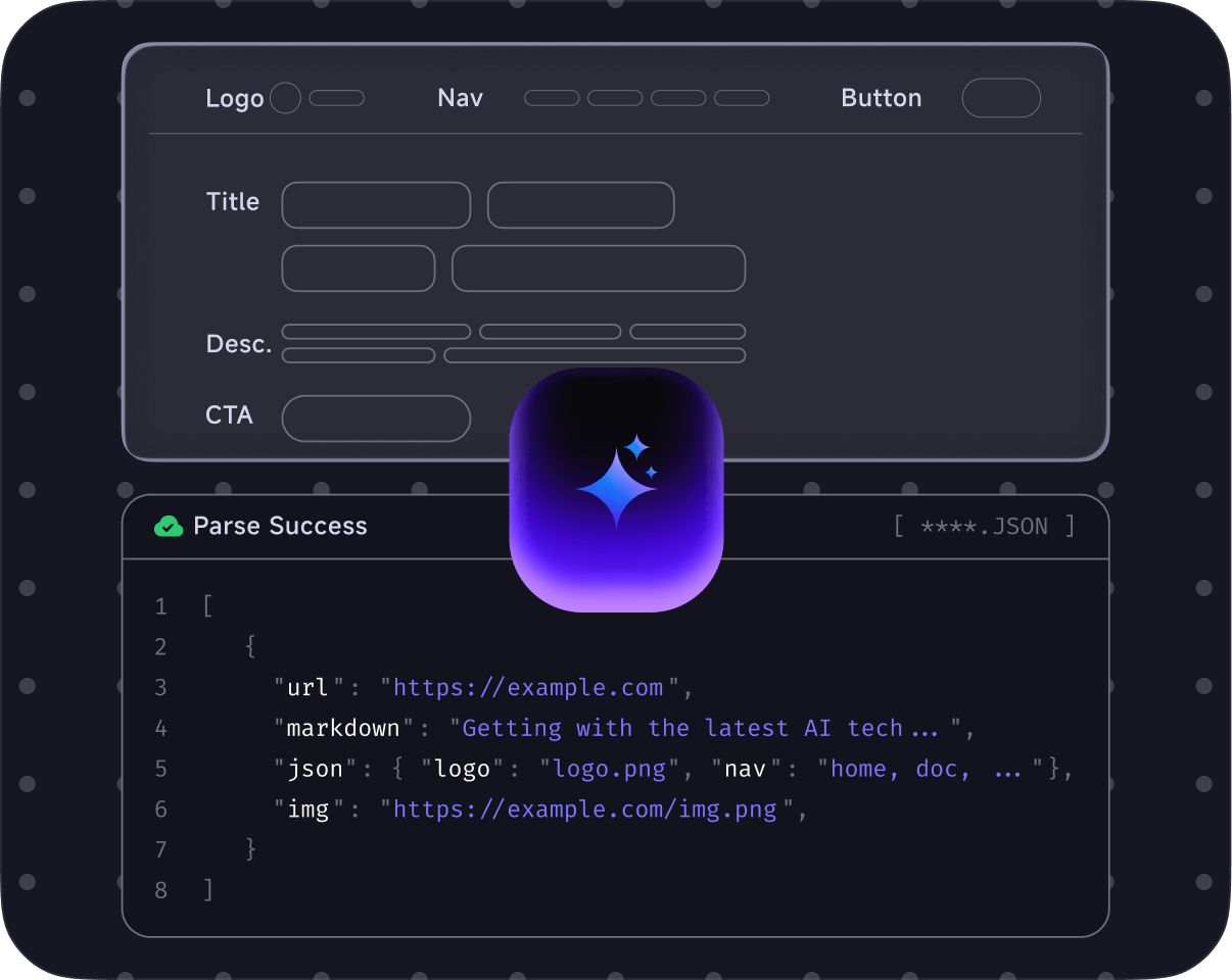 AI Web Understanding